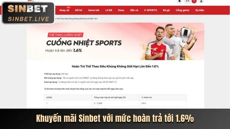 Khuyến mãi thể thao f88 live